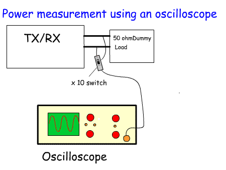 PowerMeasurementOscilloscope.gif