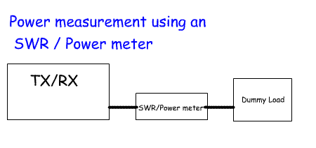 PowerMeasurementPowerMeter.gif