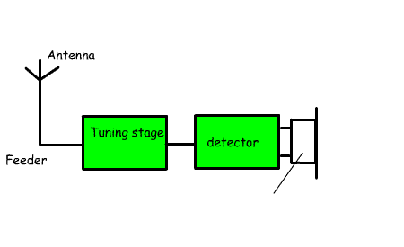 Q13bCrystalDiode.gif