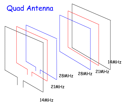 QuadAntenna.gif