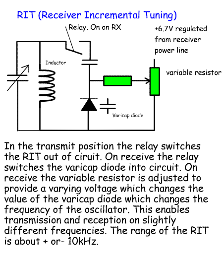 RIT.gif