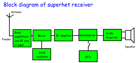 RXSuperhet3.gif