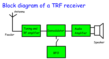 RXTRF2.gif