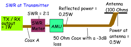 SWR_position_at_TX.gif