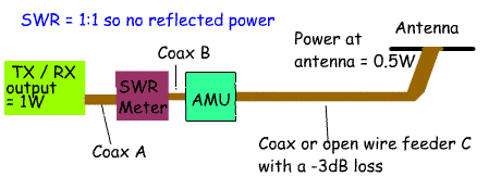 SWR_position_calculation.gif