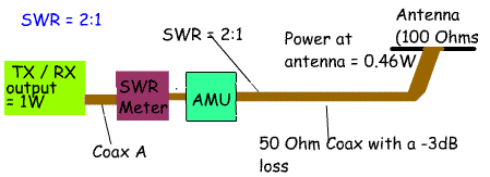 SWR_position_calculation_2to1SWR.gif