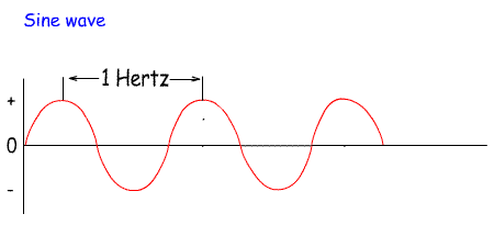 Sine%20wave_for_found.gif