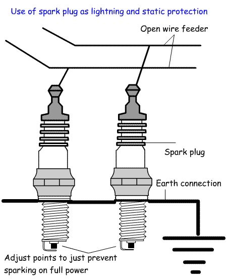 Spark%20plugs.gif