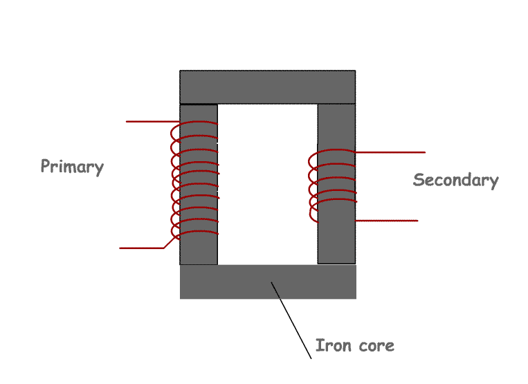 Transformer.gif
