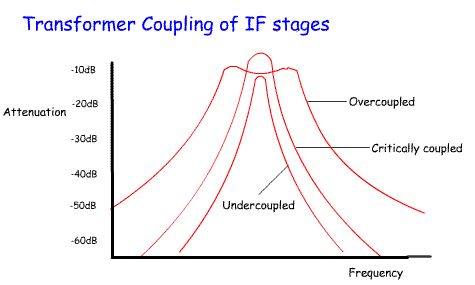 TransformerCoupling2.gif