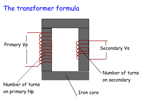 Transformer_Adv2.gif