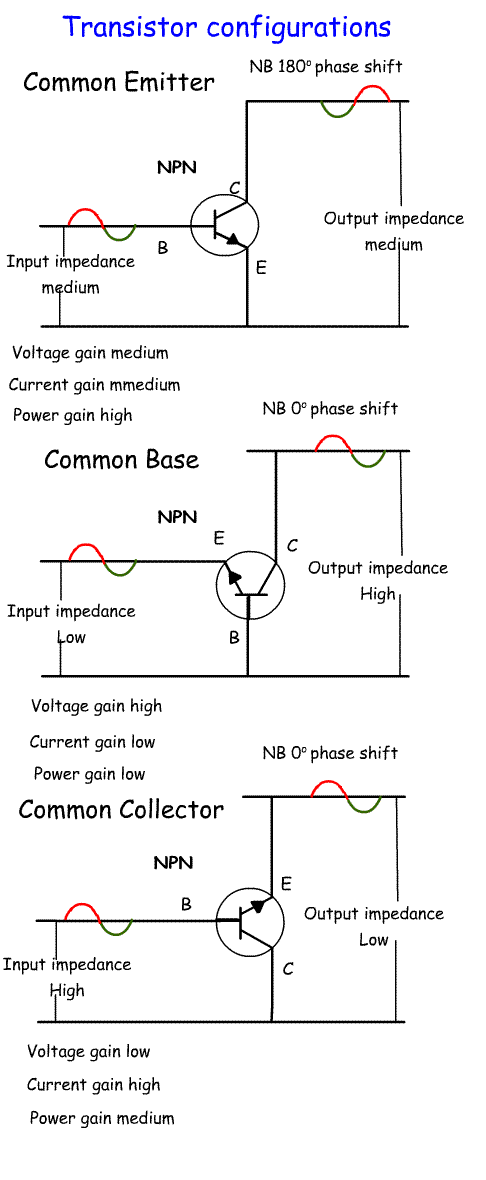 Transitor%20configuration.gif