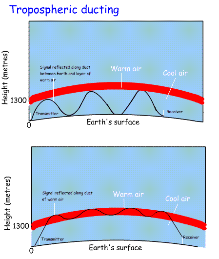 Tropospheric_Ducting2_Int.gif
