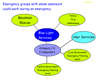 User_services_Fnd.gif