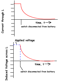 Voltage%20andCurrent%20in%20Inductorwithnosource%20voltage.gif