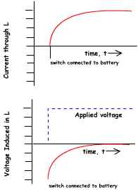 VoltageandCurrentinInductor.gif