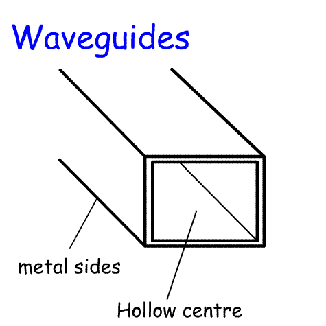 Waveguide.gif