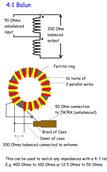 balun_4to1.gif