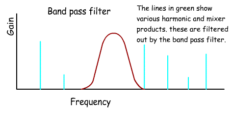 bandpassfilterfor%20mix%20and%20harmonics.gif