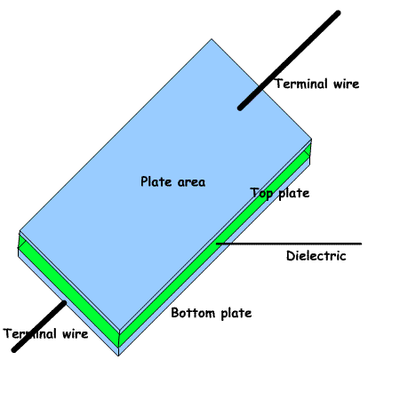 capacitorStructure2.gif