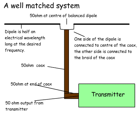 dipole3.gif