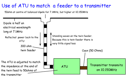 dipoleMismatch+AMU2.gif