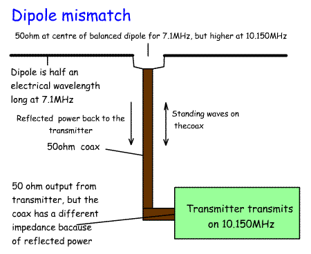 dipoleMismatch2.gif