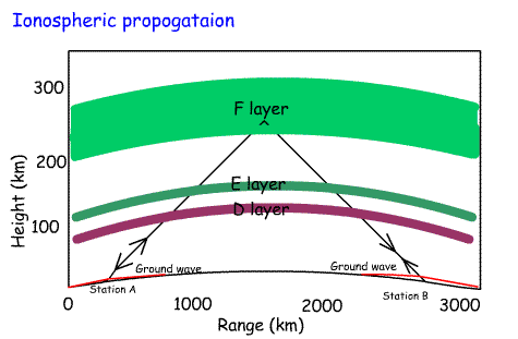 ionosphere&reflection2.gif