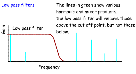 lowpassfilter%20forharm%20and%20mixprod2.gif