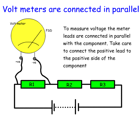 metersVolt_intermediate.gif