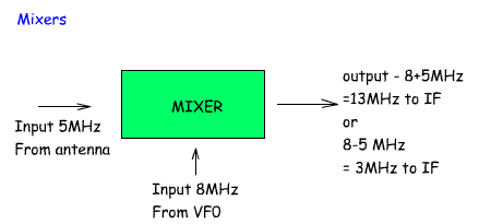 mixers2.gif