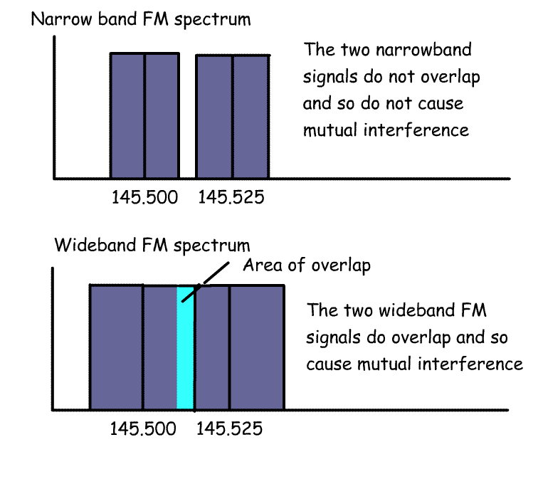 narrow%20and%20wideband%20FM.gif