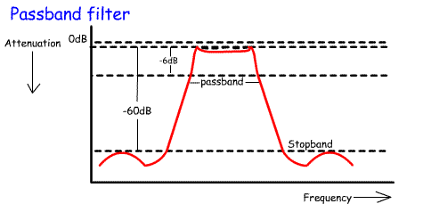 passband%20filter.gif