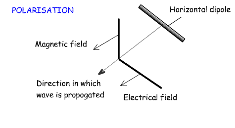 polarisation2.gif
