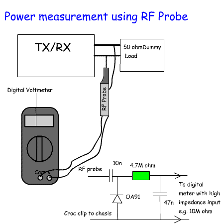powermeasurementRFprobe.gif