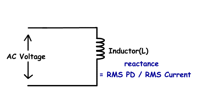 reactanceincapacitor2.gif