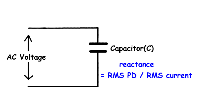reactanceincapacitor3.gif