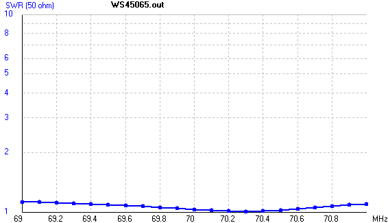 VSWR