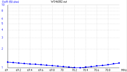 VSWR