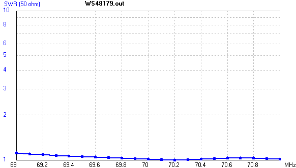 VSWR