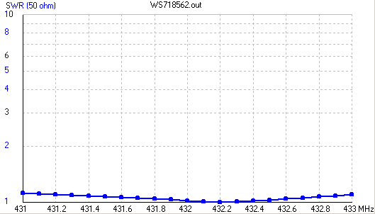 VSWR