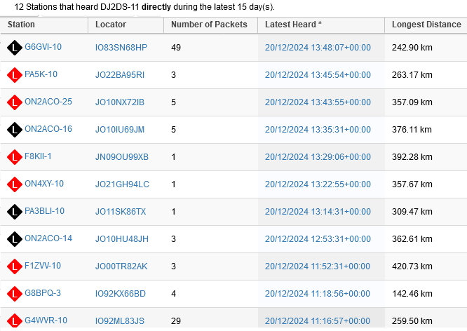 Distributed listeners