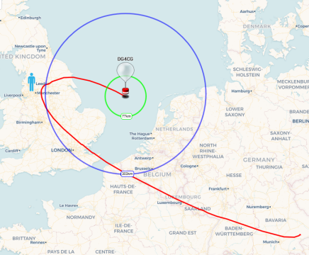 Balloon trajectory