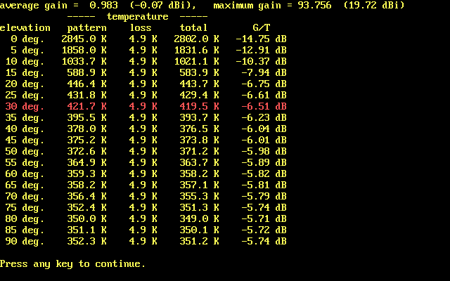 CQM10C4 residential performance (T_sky = 5400K and T_earth = 290K) in TANT