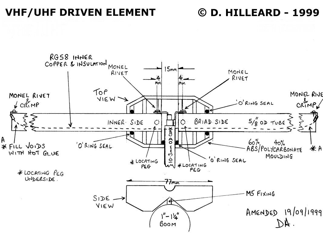 VHF/UHF Driven Element