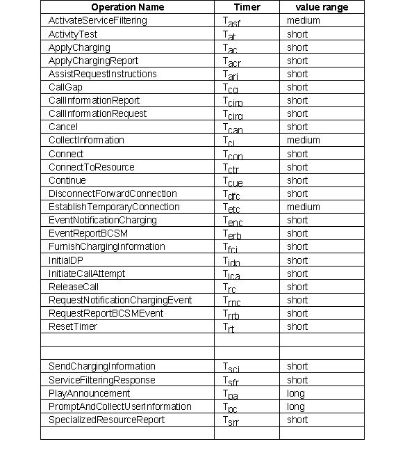 Exam CS1-003 Question