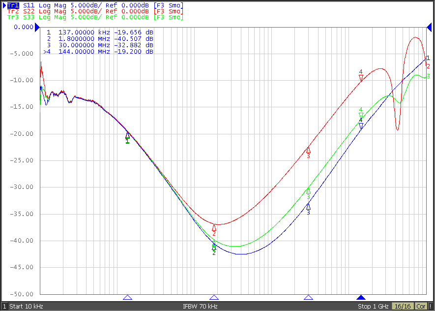 Hybrid coupler measured return loss