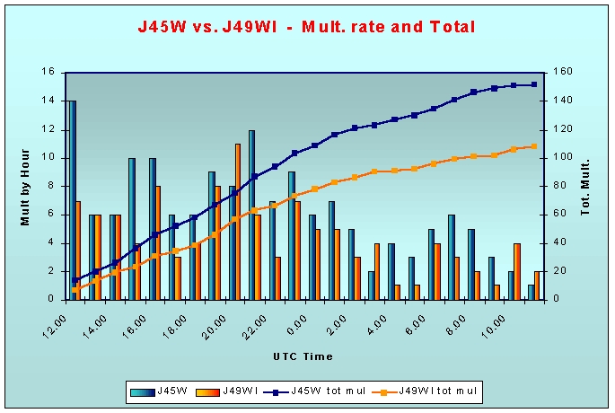 J45W Multiplier rate