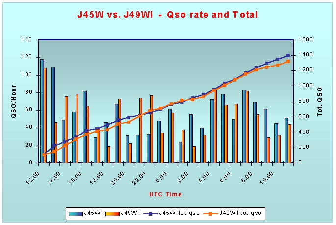 J45W QSO rate