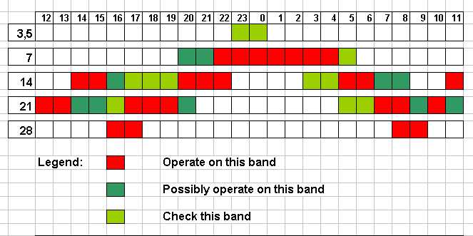 J49WI band plan
